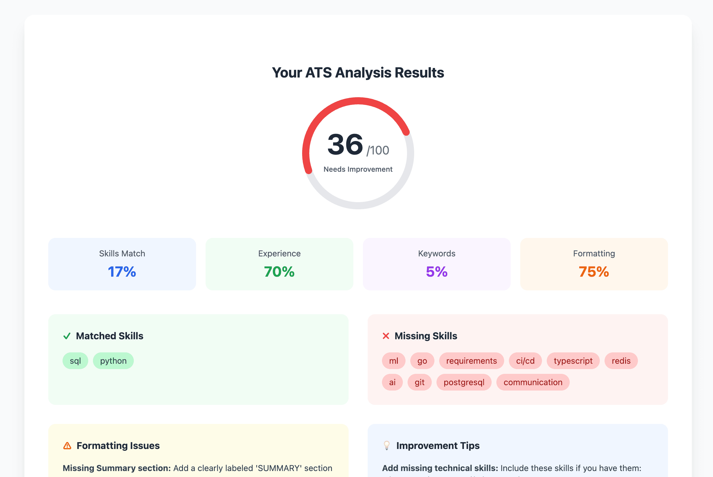 ATS Resume Checker India lightweight free resume checker interface.